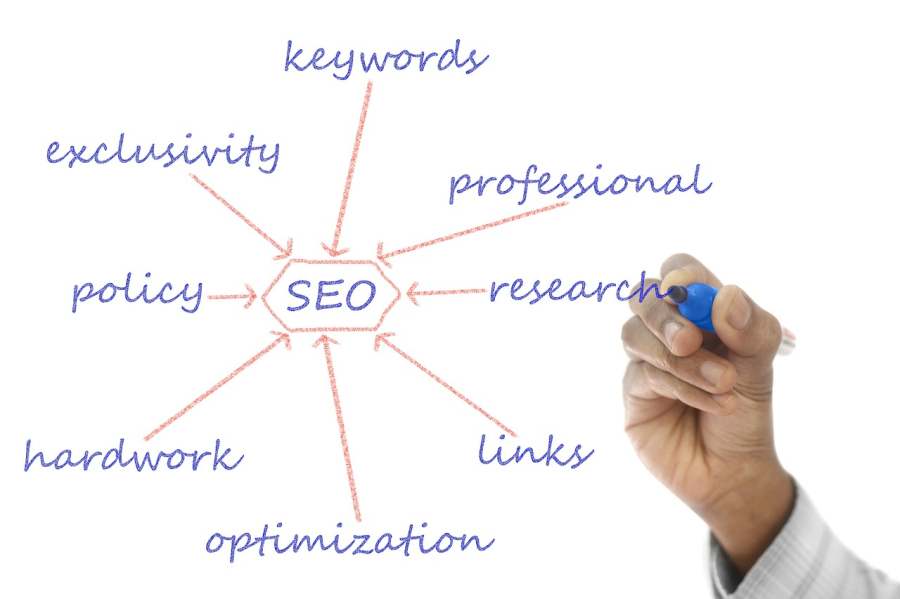 Maximize Organic Traffic with an SEO Meta Tags Generator